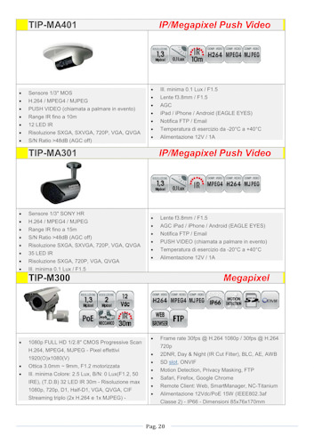 telecamere HD-SDI e IP