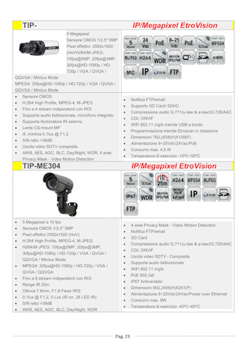 telecamere HD-SDI e IP